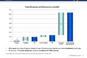 Total Oil Reserves and Resources